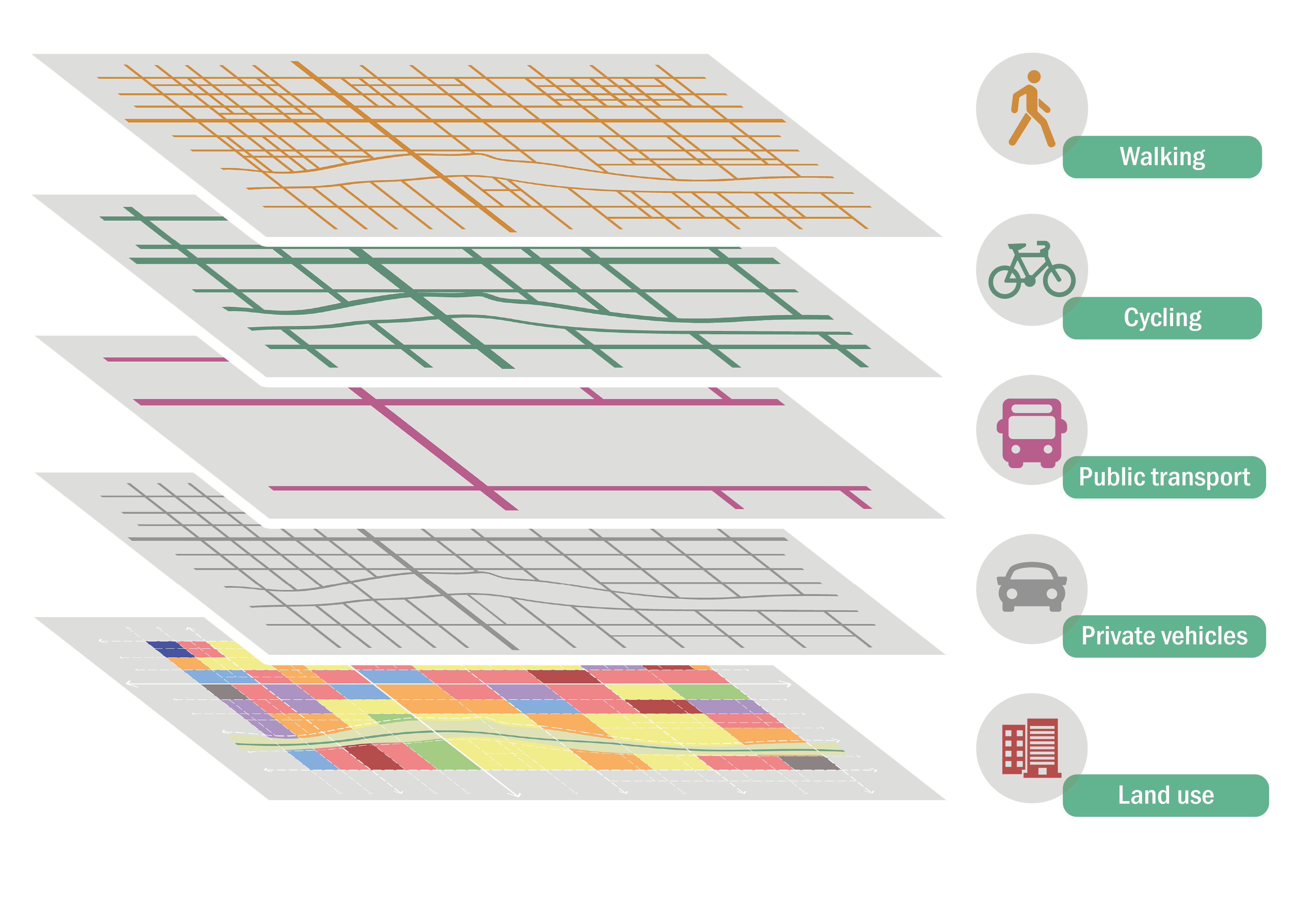 Street Network Planning (URL) White Bg