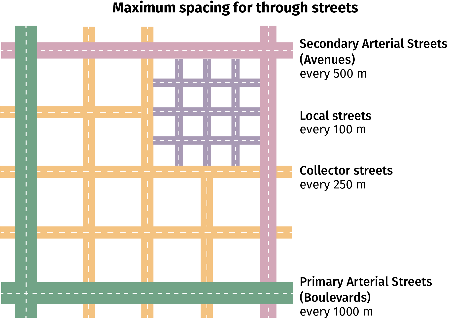 Street Spacing-01