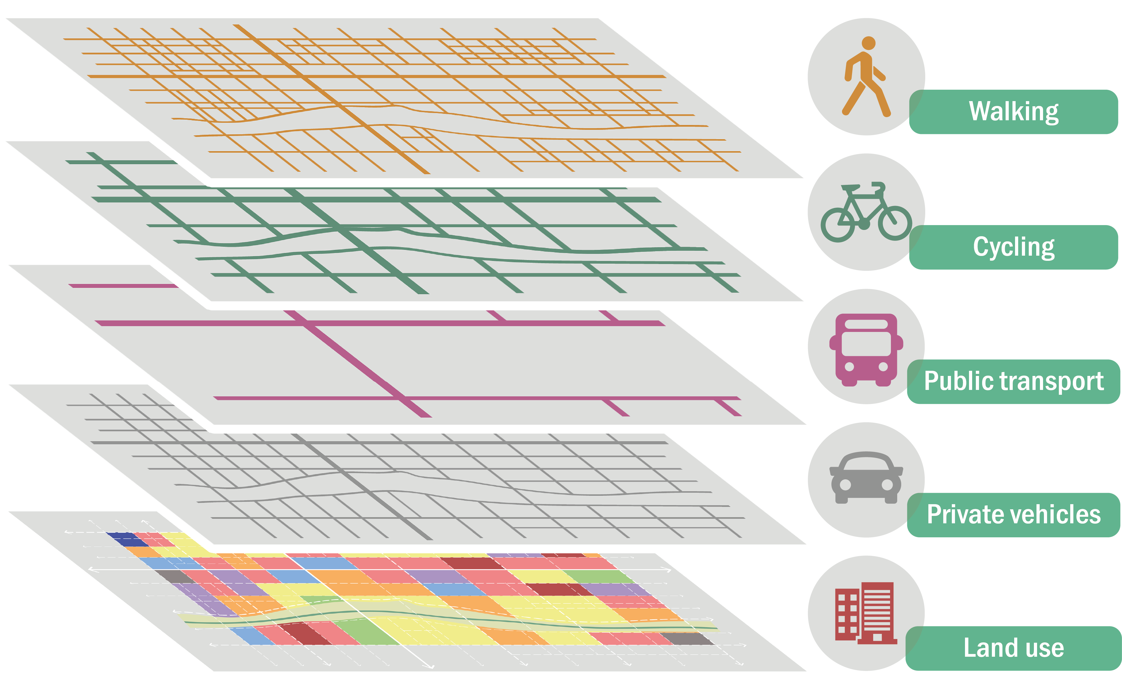 Street Network Planning (URL) Transparent