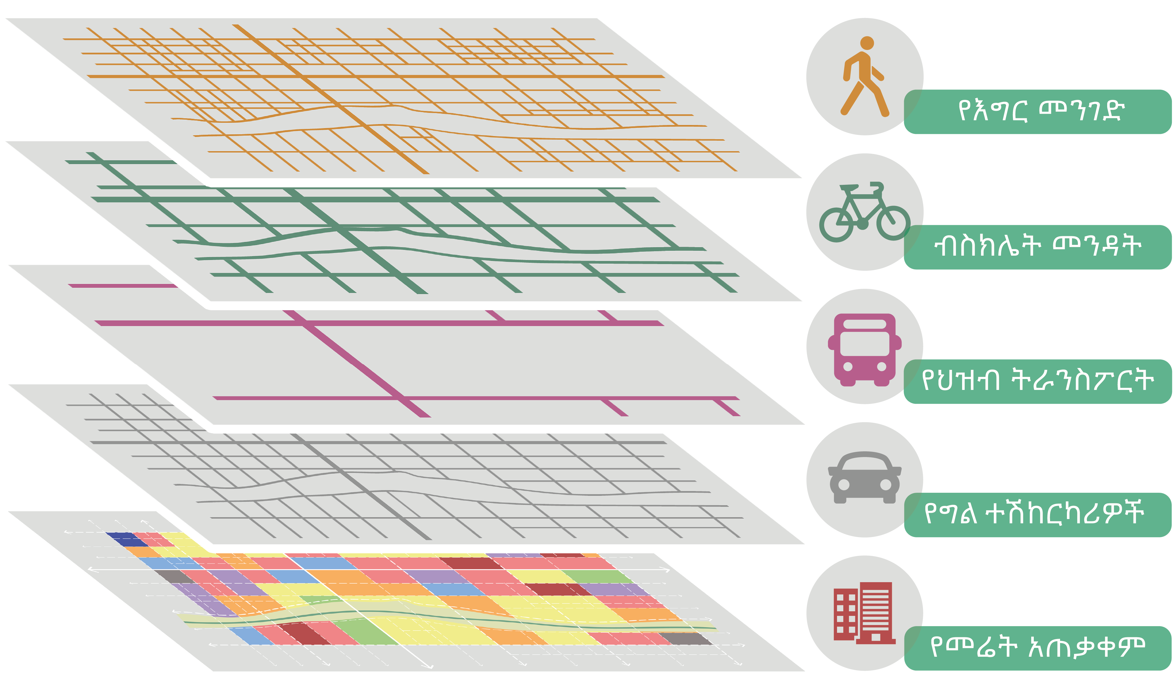 Street Network Planning (URL) Transparent